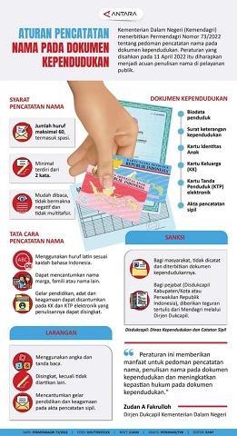 Aturan-pencatatan-nama-pd-Dok-kependudukan-558x1024