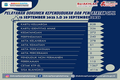 Pelayanan tgl 15 SEPT - 29 SEPT 2025X
