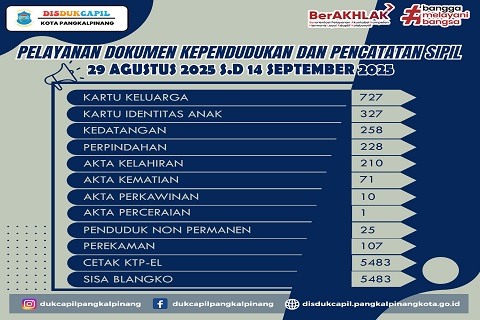 Pelayanan tgl 29 AGUST - 14 SEPT 2025x