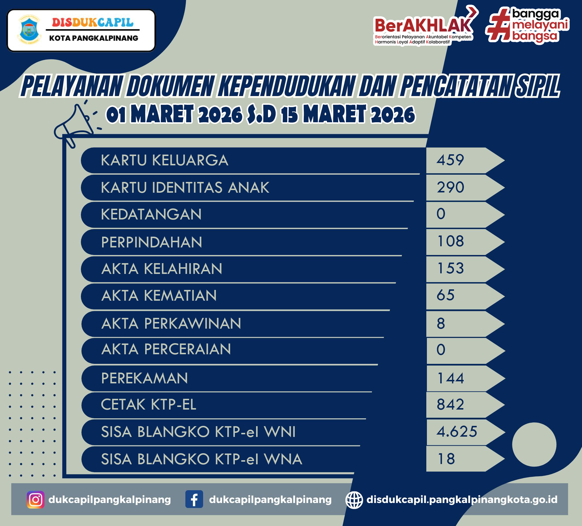 Lap Pelayanan Website 01-15 Maret 2026