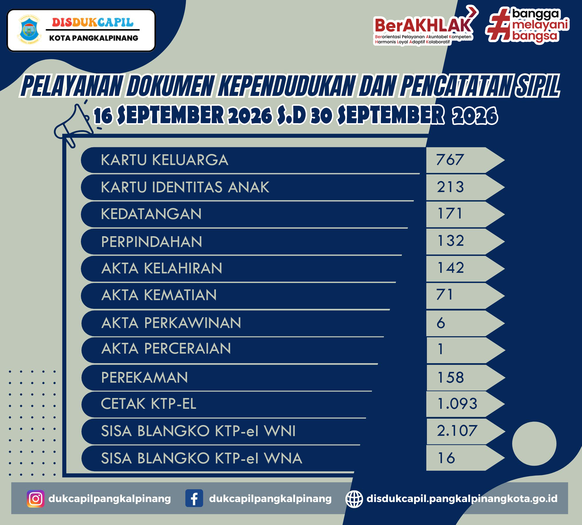Lap Pelayanan Website 16-30 September 2026